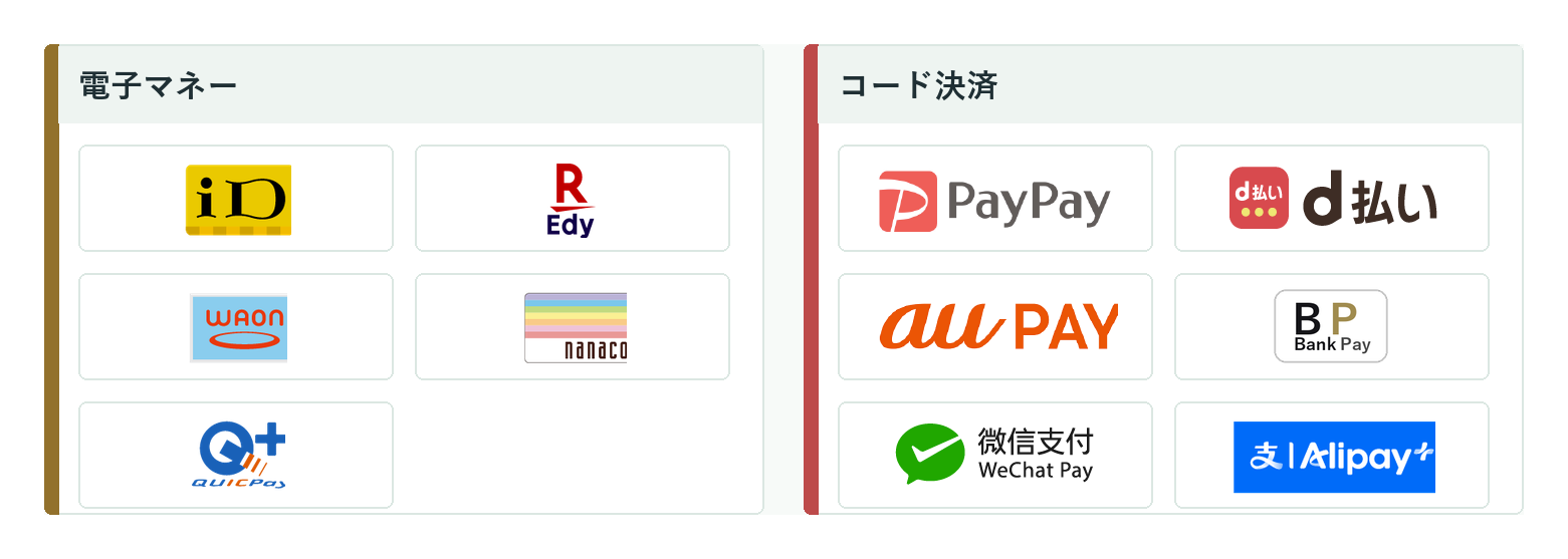 対応している電子マネー：iD、楽天Edy、WAON、nanaco、QUICPay＋／コード決済：PayPay、d払い、au PAY、Bank Pay、WeChat Pay（微信支付）、Alipay